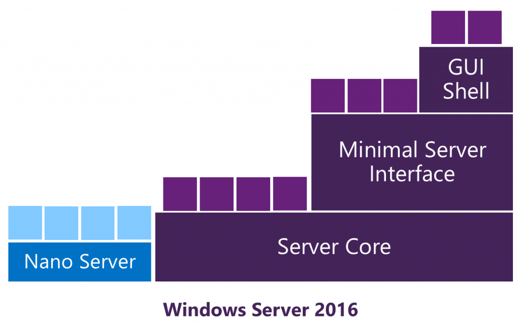 NanoServer01